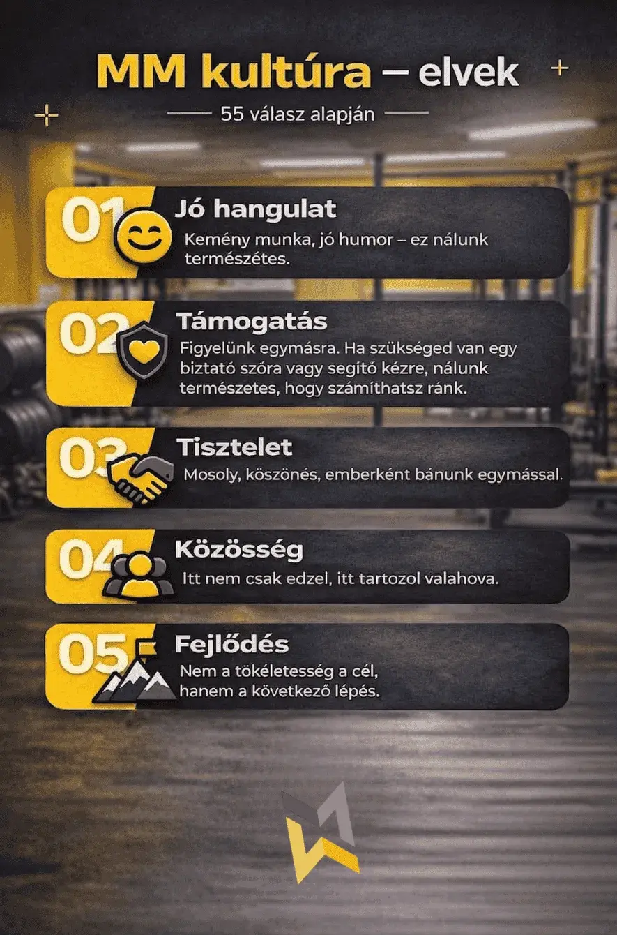 MM kultúra alapelvei